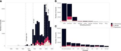 Assessing key influences on the distribution and life-history of Arctic and boreal Calanus: are online databases up to the challenge?